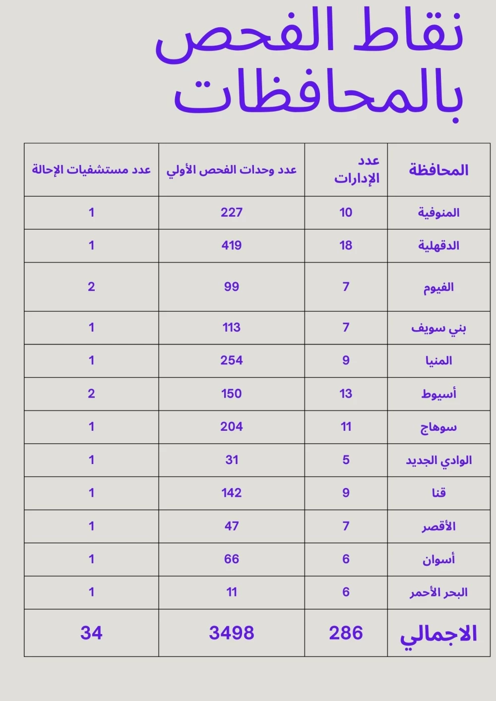 نقاط  الفحص لمبادرة الكشف المبكر وعلاج ضعف وفقدان السمع للأطفال حديثي الولادة